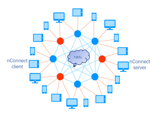 alt nConnect over NKN